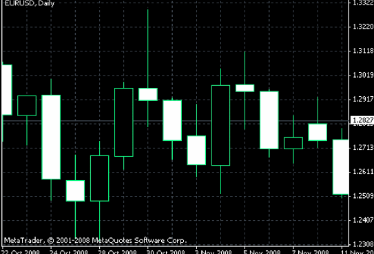 EUR_USD_Daily_Chart_1.gif [Zum Vergrößern Bild anklicken]
